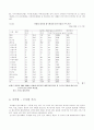 우리 기업의 해외 투자 철수 12페이지