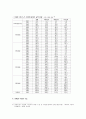 소련과 북한의 경제 협력관계 7페이지