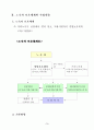 보건복지부 노숙자 업무편람 5페이지