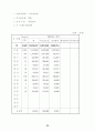 보건복지부 노숙자 업무편람 22페이지