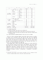 북한의 거시적 투자환경 15페이지