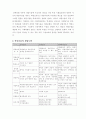 청소년의 약물남용의 실태와 개선방안에 관한 연구 10페이지