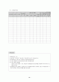 벤처기업 관련 사업계획서 22페이지