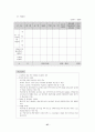 벤처기업 관련 사업계획서 28페이지