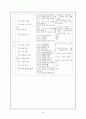 7차 과학과 교육과정 교수학습 방법 및 6차 교육과정과의 비교 14페이지