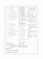 7차 과학과 교육과정 교수학습 방법 및 6차 교육과정과의 비교 15페이지