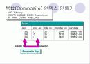 Index의 생성과정에 대하여 13페이지