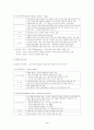 사회복지행정의 이론 3페이지