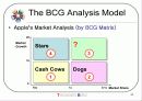 애플컴퓨터의 전략적 분석 발표자료 43페이지