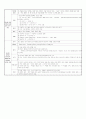 초등 교육과정 요약 9페이지