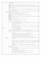 초등 교육과정 요약 22페이지