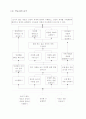 미술 4학년 3. 상상의 세계 표현하기 교수 학습 지도안 세안 4페이지