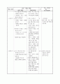 미술 4학년 3. 상상의 세계 표현하기 교수 학습 지도안 세안 10페이지