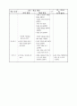 미술 4학년 3. 상상의 세계 표현하기 교수 학습 지도안 세안 11페이지