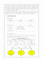 미술 6학년 1. 상상표현 교수 학습 지도안 세안 2페이지