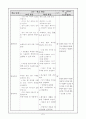 미술 6학년 1. 상상표현 교수 학습 지도안 세안 7페이지