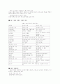 공업교육과 실과교육에대한 전반적 조사 21페이지