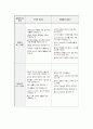 생애 주기의 고찰 18페이지