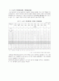 생애주기별 장애인서비스 46페이지