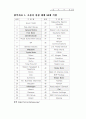 GM대우 마케팅 전략 분석 및 수립 51페이지