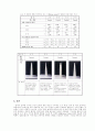 세계 고층건물의 추세 10페이지