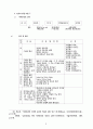 제자훈련과 전교인 사역자 개발[논문] 5페이지