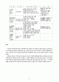 제자훈련과 전교인 사역자 개발[논문] 11페이지