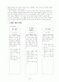 초등 사회 3학년 3. 고장생활의 중심지 2. 이어주는 길 2페이지