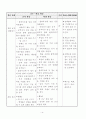 초등 4학년 체육 게임활동 3. 공놀이 공피하기 게임 - 짝피구 게임하기 지도안 9페이지