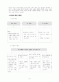 초등 6학년 실과 3 간단한 음식 만들기 지도안 2페이지