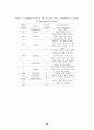 Bacillus thuringiensis가 생산하는 살충성 단백질들과 그 유전자들에 대한 고찰 25페이지