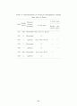 Bacillus thuringiensis가 생산하는 살충성 단백질들과 그 유전자들에 대한 고찰 26페이지