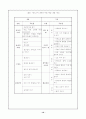 제 6, 7차 초등학교 체육과 교육과정 무용영역 비교 분석 10페이지