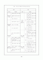 제 6, 7차 초등학교 체육과 교육과정 무용영역 비교 분석 12페이지