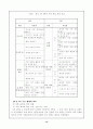 제 6, 7차 초등학교 체육과 교육과정 무용영역 비교 분석 13페이지