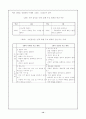 제 6, 7차 초등학교 체육과 교육과정 무용영역 비교 분석 14페이지