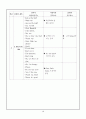 비언어적 의사소통 - 초등영어교과서의 비언어적 내용분석 10페이지