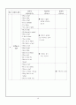 비언어적 의사소통 - 초등영어교과서의 비언어적 내용분석 13페이지