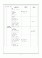 비언어적 의사소통 - 초등영어교과서의 비언어적 내용분석 14페이지