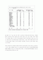 유럽통합의 국제정치적 배경 29페이지