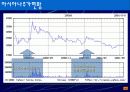 금호그룹의 항공운수 산업 진출-경영전략발표 3페이지