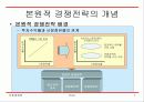 보성인터내셔날의 브랜드 해외진출 -사례 분석 및 토의 과제 중심으로 - 7페이지