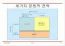 보성인터내셔날의 브랜드 해외진출 -사례 분석 및 토의 과제 중심으로 - 9페이지