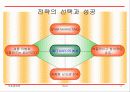 보성인터내셔날의 브랜드 해외진출 -사례 분석 및 토의 과제 중심으로 - 11페이지