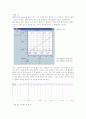 비동기 카운터 결과레포트 4페이지