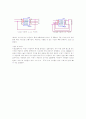 비동기 카운터 결과레포트 8페이지