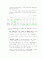 한국인의 상병(질병)양상 5페이지