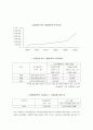 동대문시장의  활성화 전략 제시 7페이지