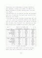 청소년의 재가가정봉사활동과 자아정체성 및 도덕성 발달과의 관계 45페이지