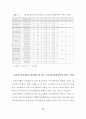 청소년의 재가가정봉사활동과 자아정체성 및 도덕성 발달과의 관계 62페이지